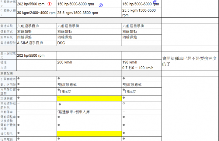 年底納智捷 SUV 5+2會有怎樣的牛肉