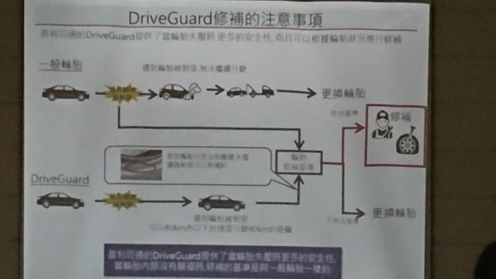 活動體驗心得《普利司通Driveguard失壓續跑胎》試胎任務 (藍天/陽光/好胎/美女)