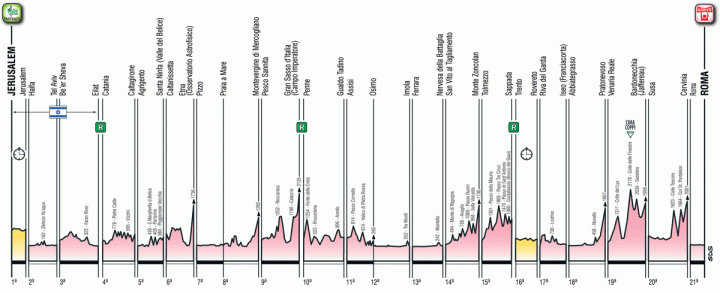 2018年101屆環義大利自行車賽(Giro d’Italia)的不一樣