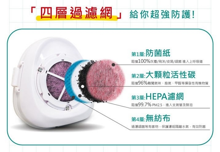 【開箱】拒絕再用肺過濾空氣 ｜讓BMXrobot 元氣口罩空氣清淨機跟您一起貼身對抗PM2.5