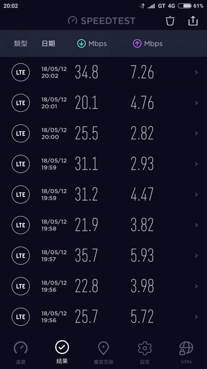 其實亞太並沒這麼差