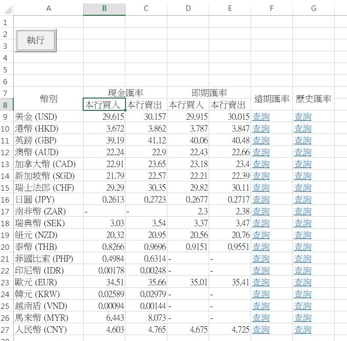 [分享]Excel VBA 抓取台灣銀行匯率