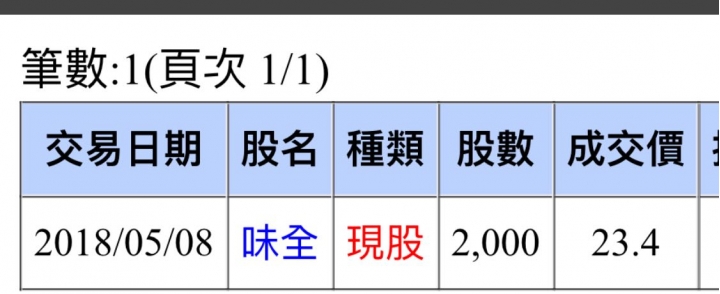 味全（出清