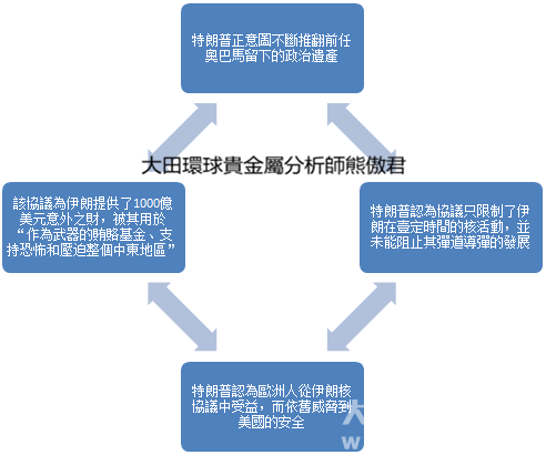 熊傲君：美國退出伊核協議後果