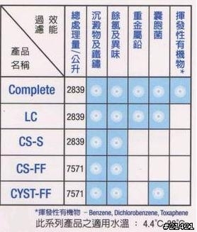 【感謝01各大神】3M DS02 三道全配DIY以及產品挑選心得