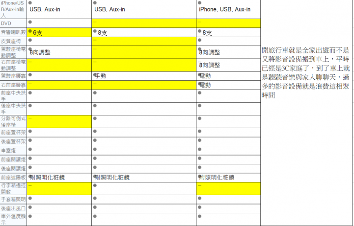 年底納智捷 SUV 5+2會有怎樣的牛肉