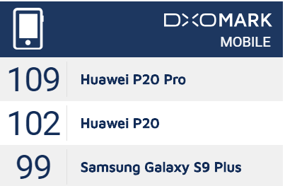P20 or S9會比較推哪隻？