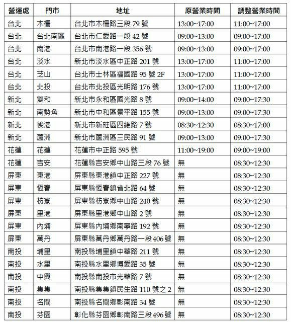 107/05/12（六）中華營業調整