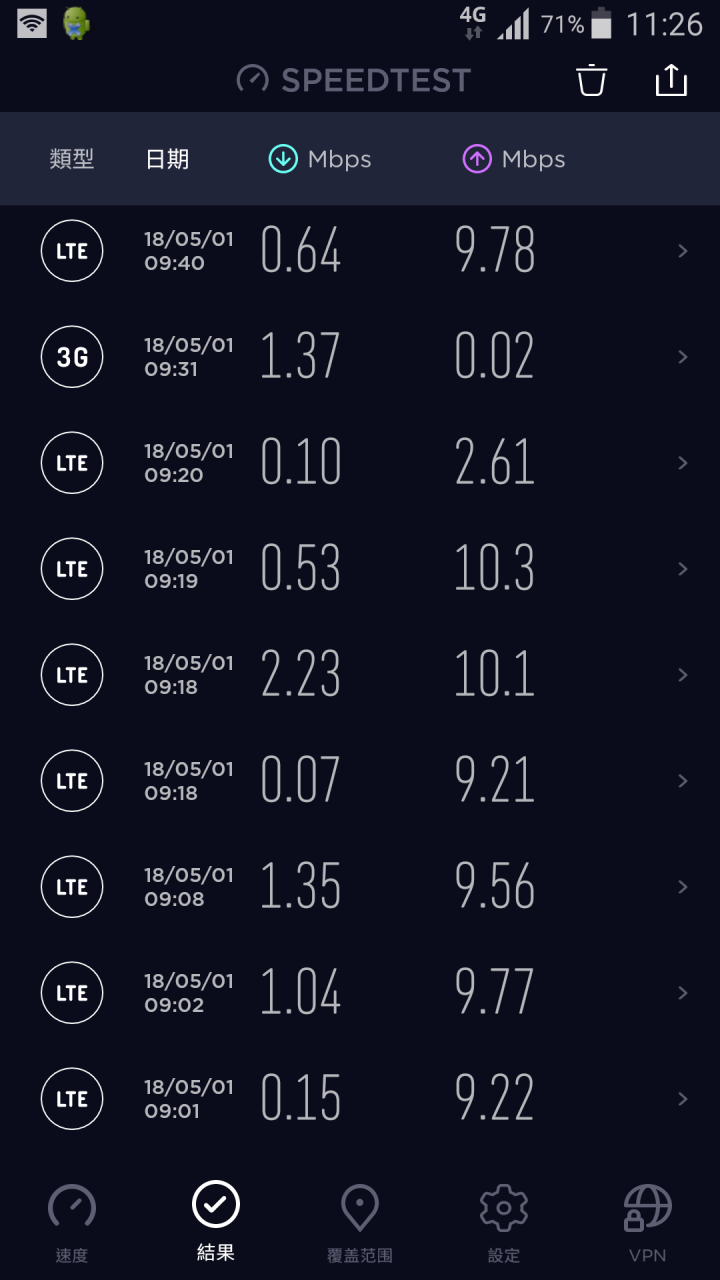 這網速…………