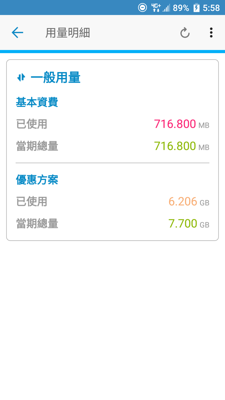 中華電信 299 12GB