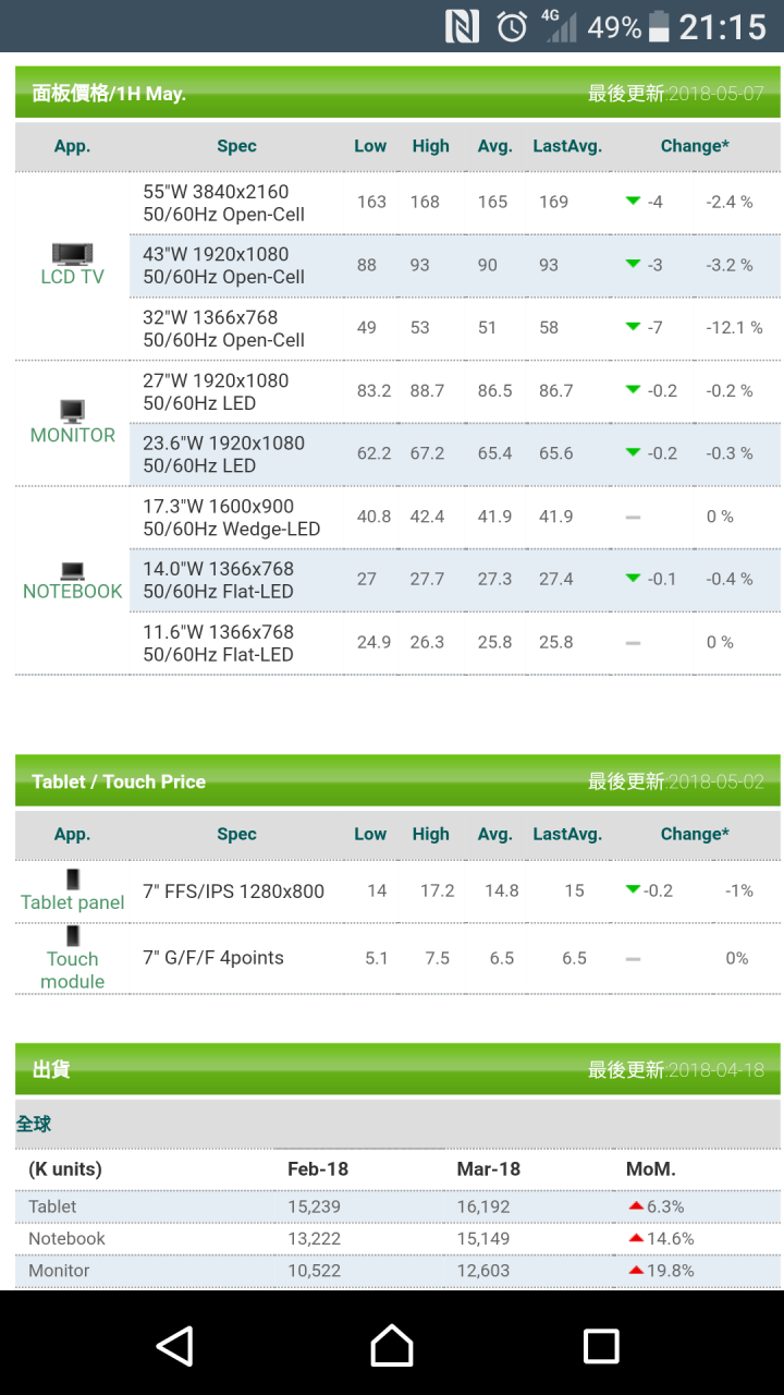 2409友達 15 元可以追嗎?