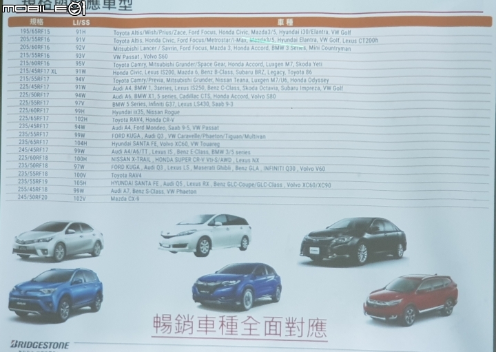 體驗活動心得:挑戰《普利司通Driveguard失壓續跑胎》試胎任務！參加就有機會得3000獎金！係金哩~