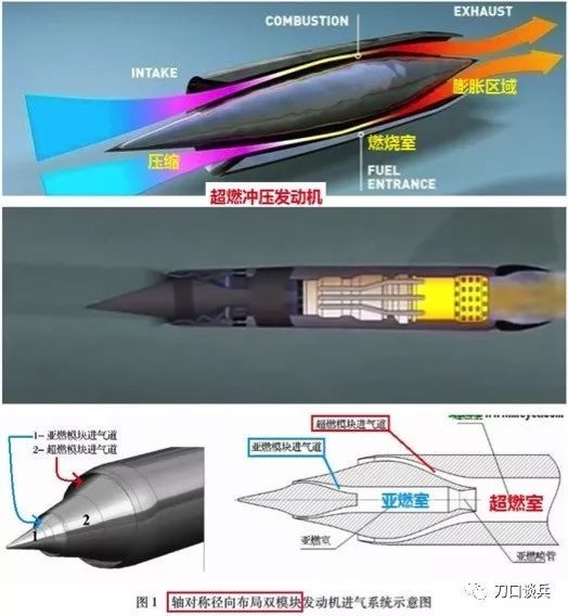 中国开始对外发售高超音速导弹