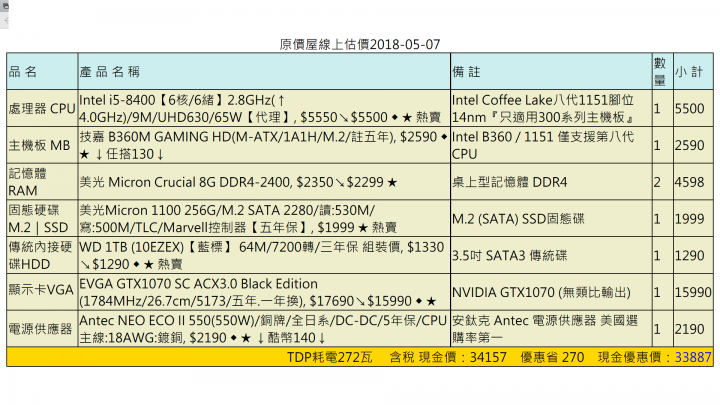 新手第一次組電腦 預算35K求各位健檢或推薦
