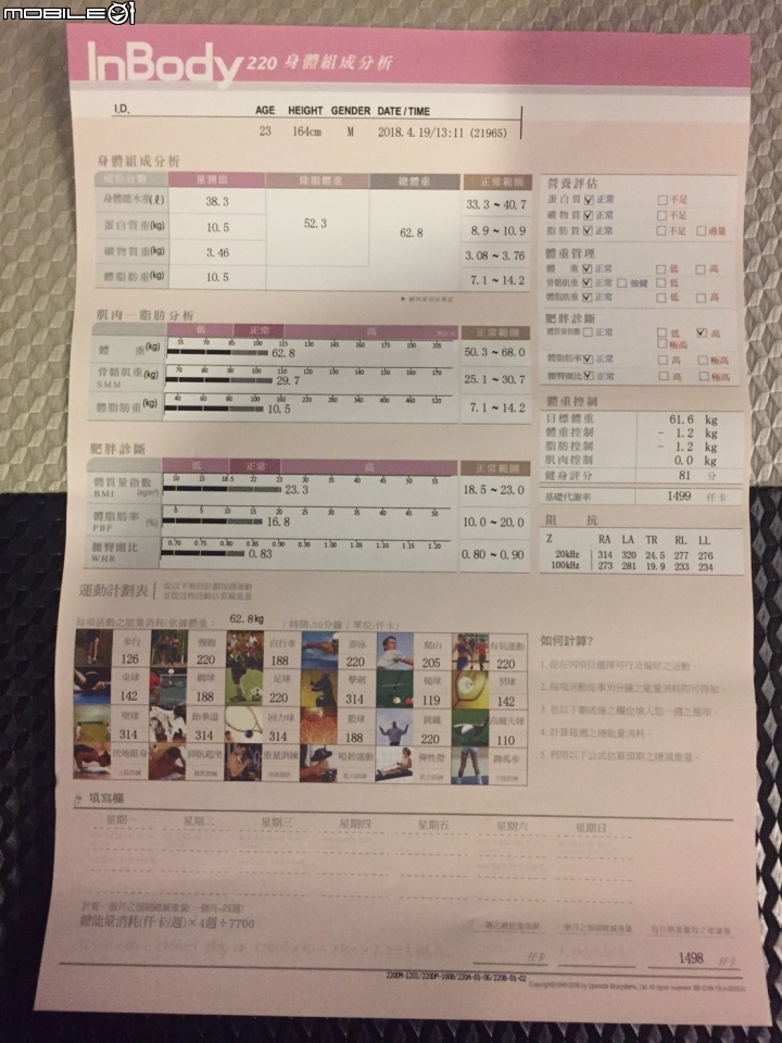 減肥後遺症如何改善