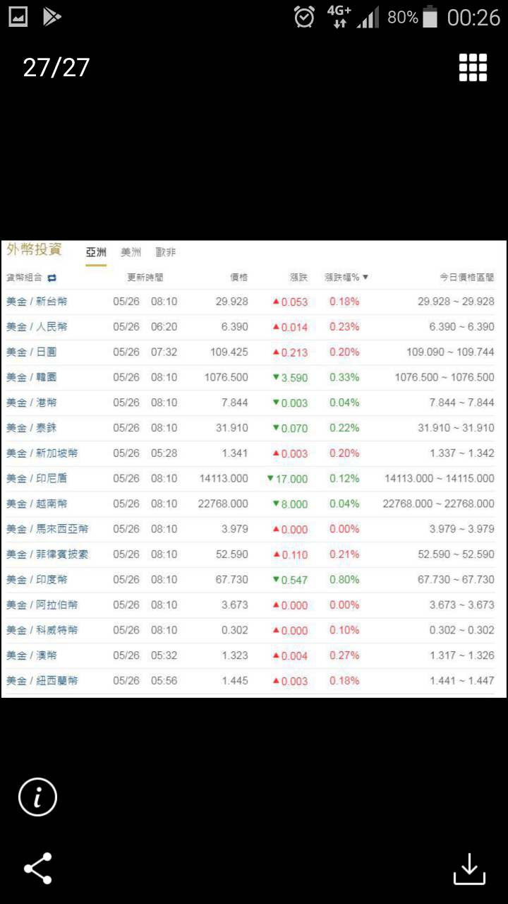 外幣投資漲幅計算
