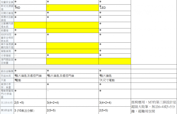 年底納智捷 SUV 5+2會有怎樣的牛肉
