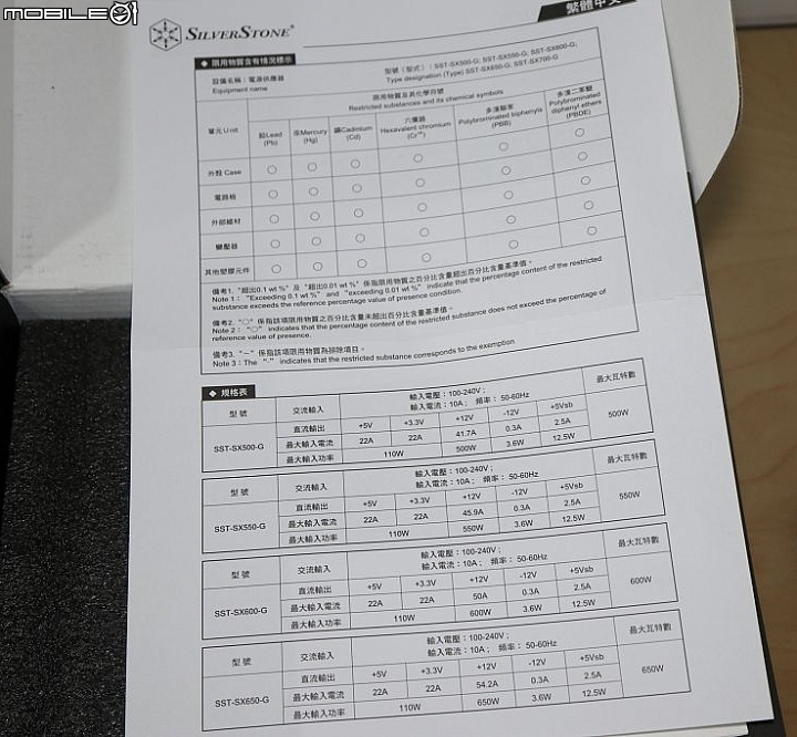 [開箱] 銀欣 SX650-G 體積小巧 SFX 高瓦數金牌新頂峰