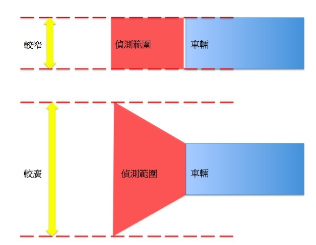 原來細節全都藏在手冊裡，你真的懂自動煞車這項系統嗎？