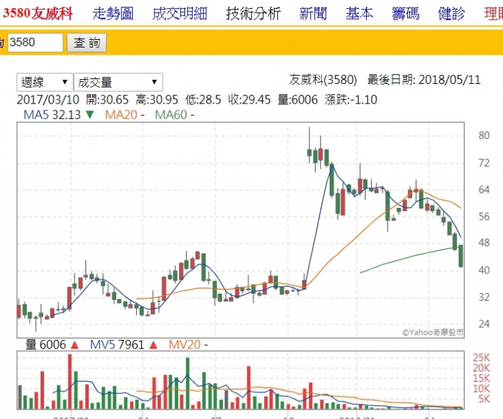 鴻海 先拉高空 兩百張預約單