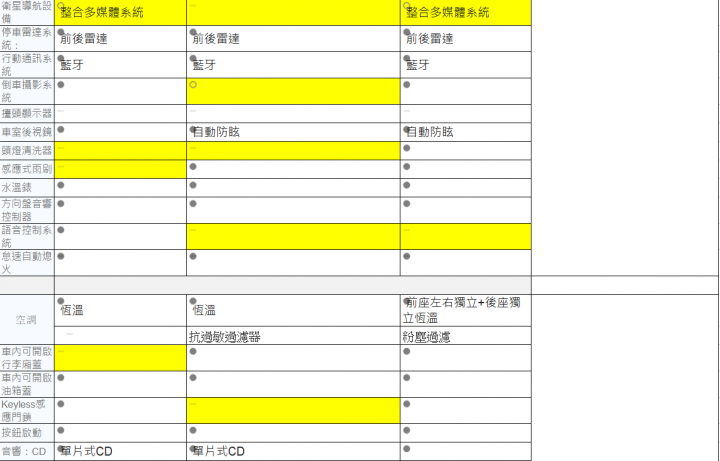 年底納智捷 SUV 5+2會有怎樣的牛肉