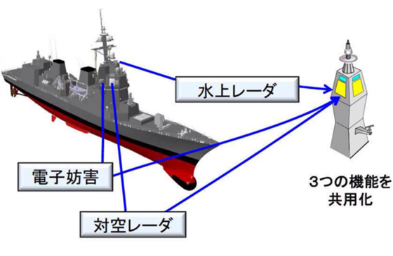 日本新護衛艦30FF公布!!