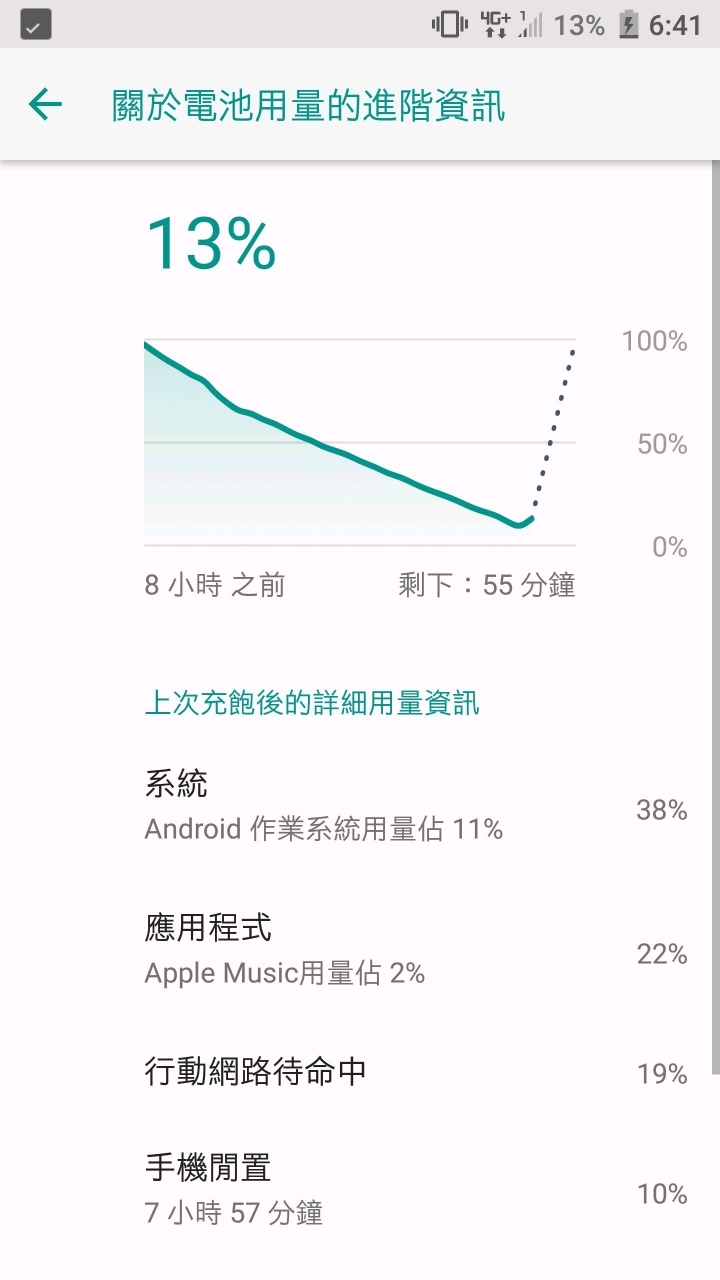 u ultra 睡覺耗電