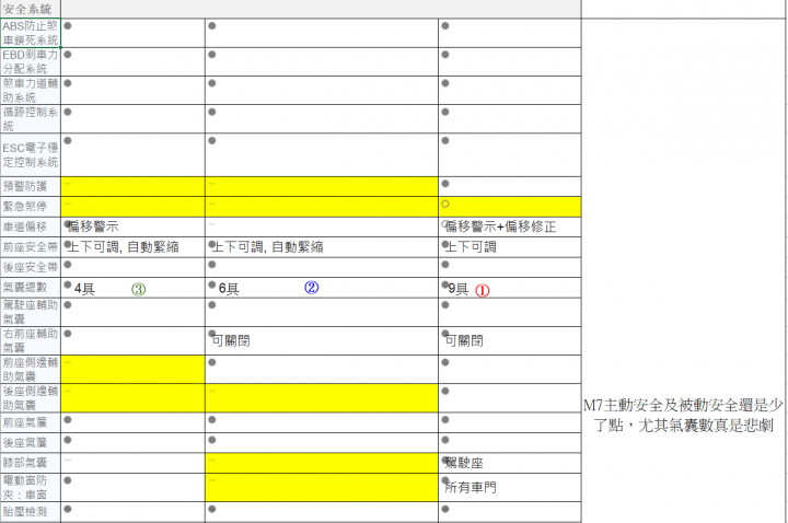 年底納智捷 SUV 5+2會有怎樣的牛肉