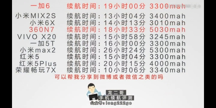 續航測試，oneplus6 vs s9 plus vs oneplus 5t