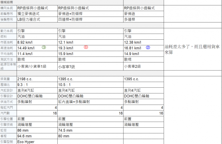 年底納智捷 SUV 5+2會有怎樣的牛肉
