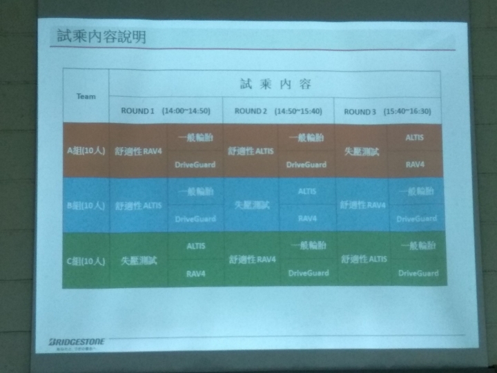 普利司通Driveguard失壓續跑胎是你的換胎首選嗎?