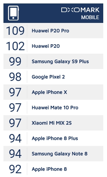 ★HUAWEI P20 Pro 夜拍對決(對比S9+，Note8，iPhone7P)