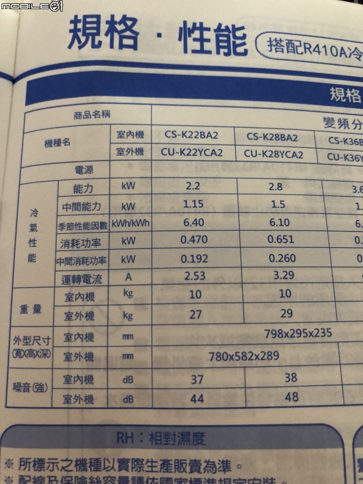 國際牌K28變頻冷專開箱