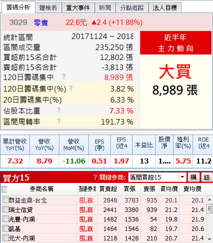 NVIDIA GTC Taiwan 5/30登場 &rarr; 3029零壹科技 最大贏家