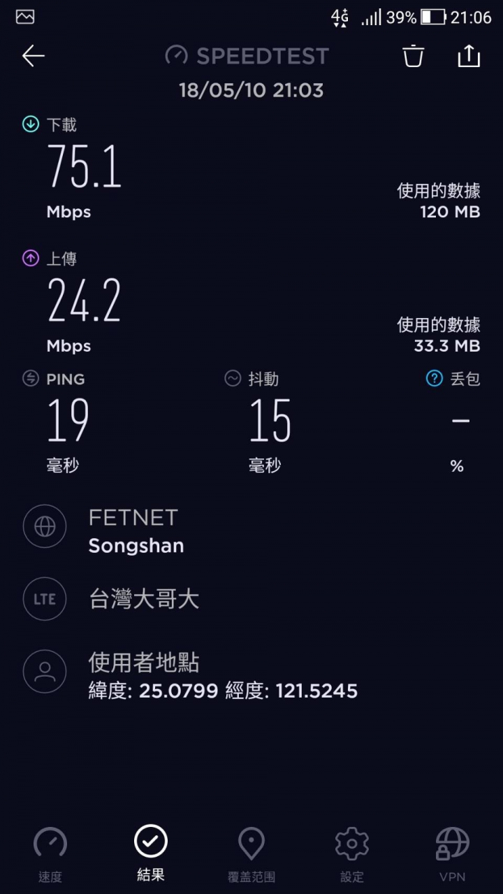 【心得】台哥續約499免違約金且補貼1200