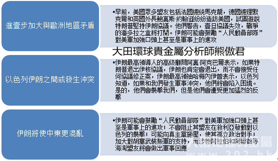 熊傲君：美國退出伊核協議後果