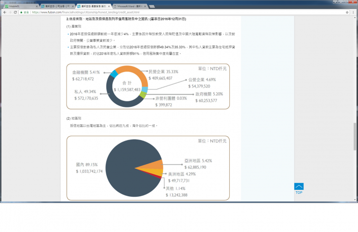 你在長期投資金融股前，除了財報的營收數字外，還需要知道的事情之二