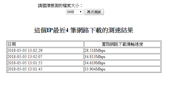 台灣大哥大用戶還不錯,有吵就有糖吃