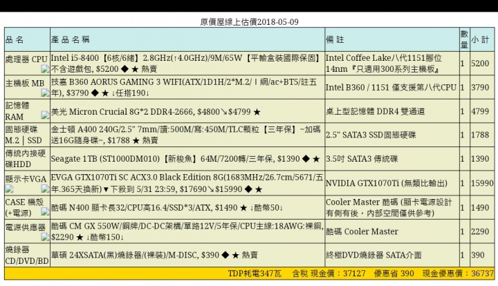 40k以內組電腦求健檢