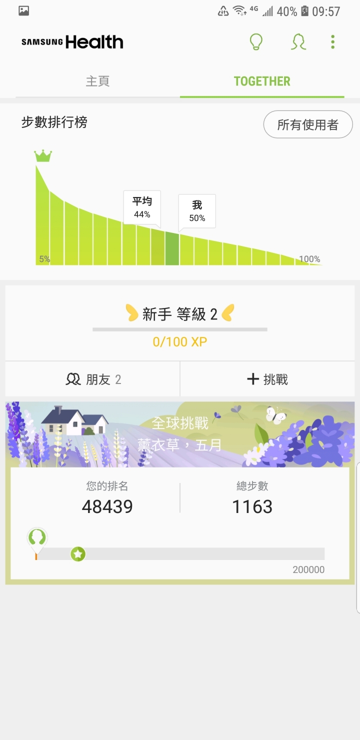 Samsung Galaxy S9+親身體驗~運動/實拍感受篇~