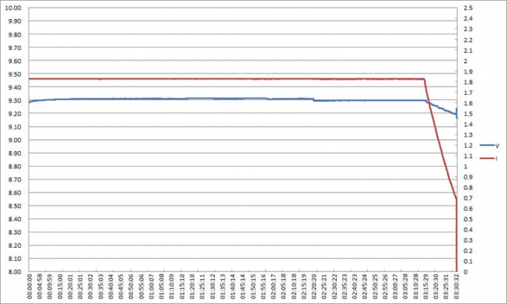 ASUS ZenPower Pro PD行動電源簡介及測試
