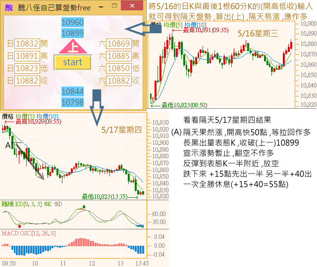 全民自己加薪start(已修正)