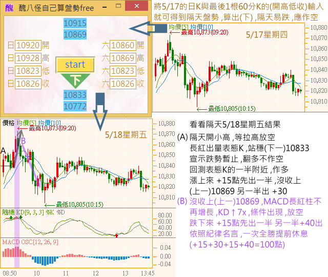全民自己加薪start(已修正)