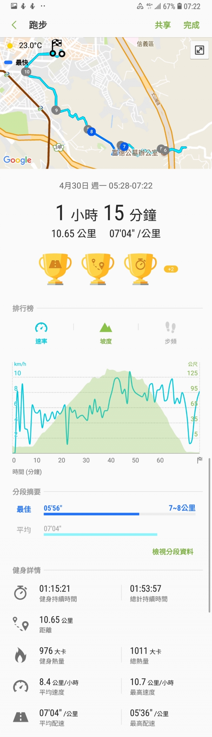 Samsung Galaxy S9+親身體驗~運動/實拍感受篇~