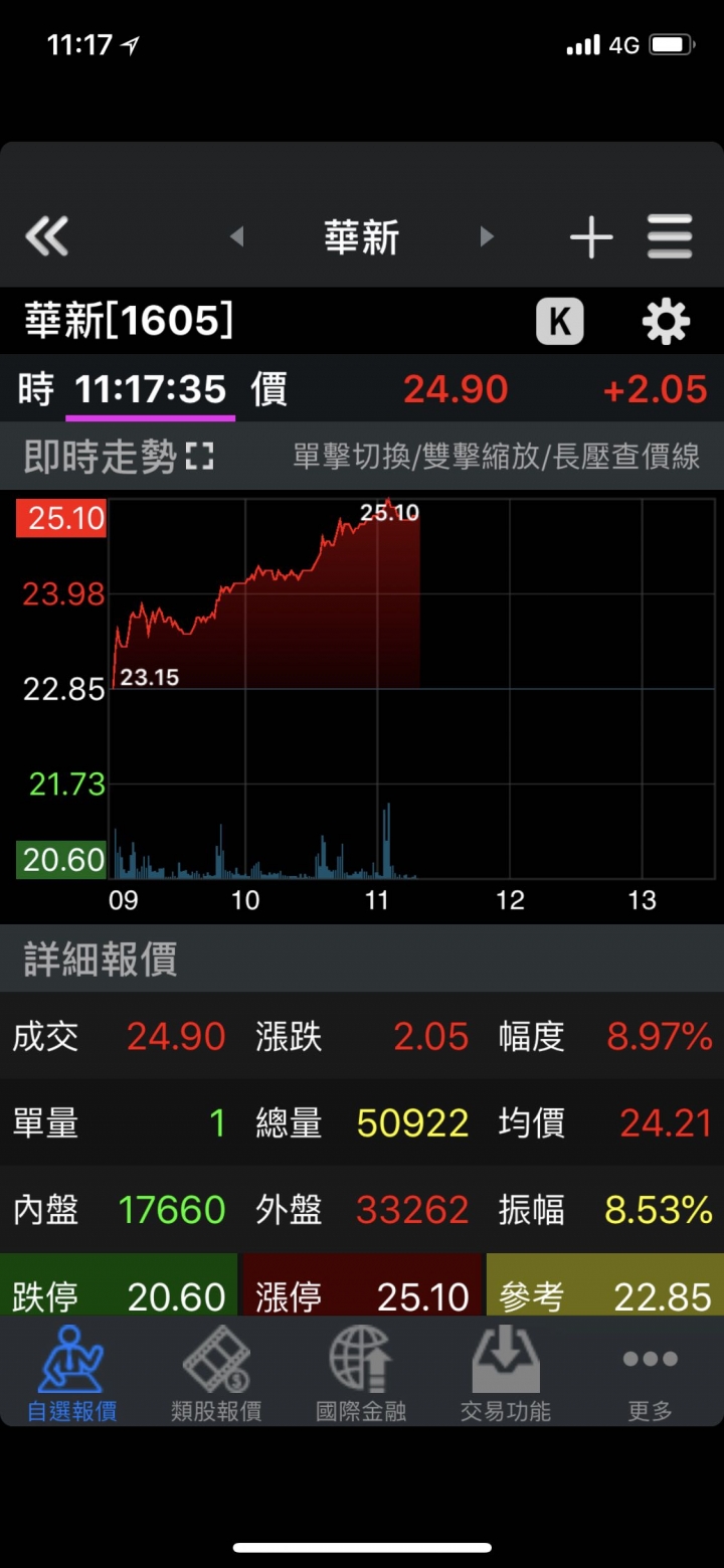 華新 順勢而為（出清