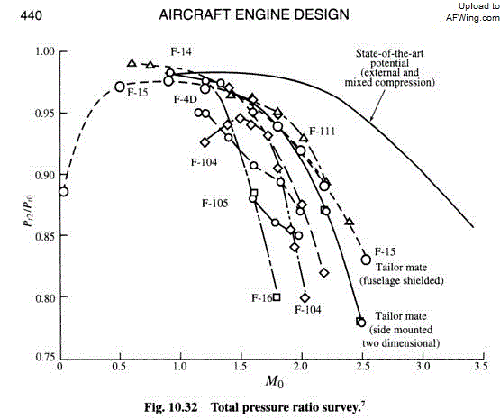 科普:DSI進氣口真相---