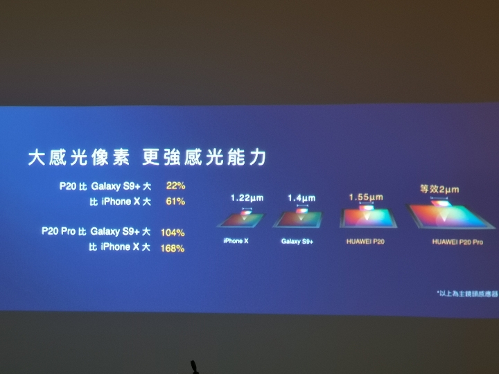 第一次拍照拍到嫑嫑的 HUAWEI P20 Pro CSK不專業試用分享