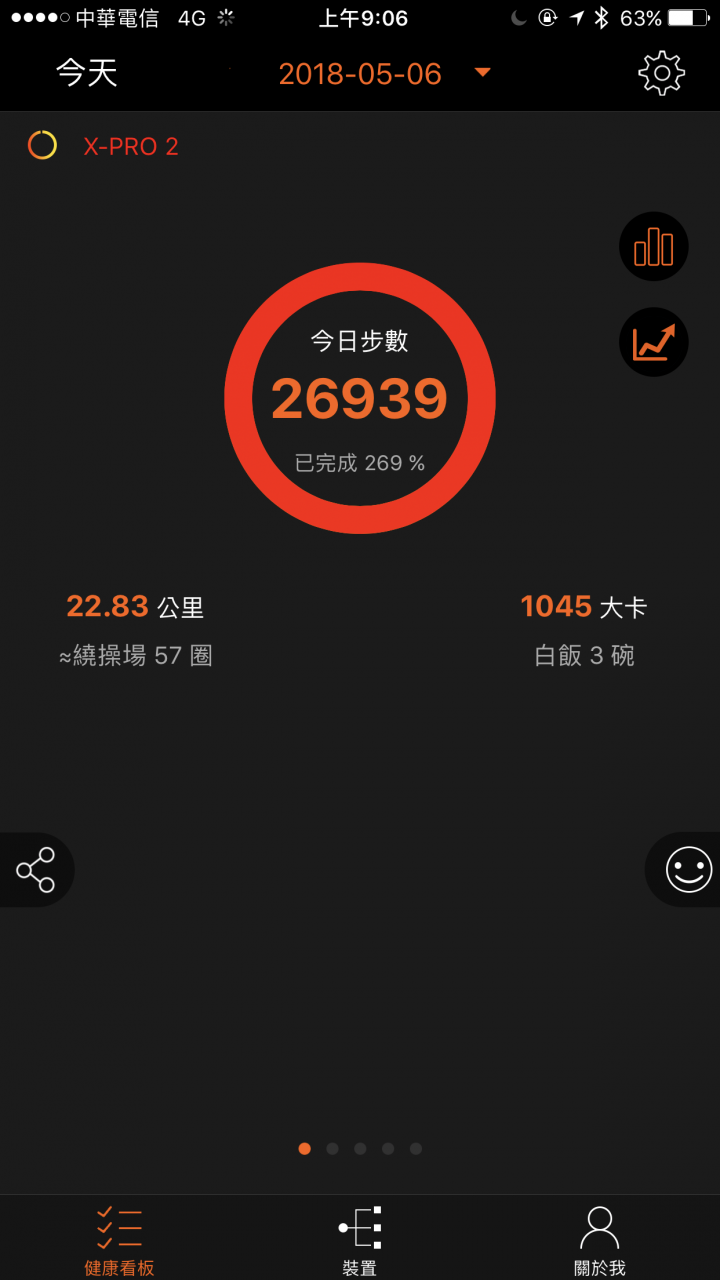【開箱】GOLiFE GoWatch X-PRO 2 - 功能強、CP值高!