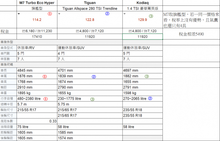 年底納智捷 SUV 5+2會有怎樣的牛肉