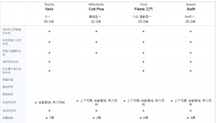 新版YARIS開箱-我的小鴨初體驗